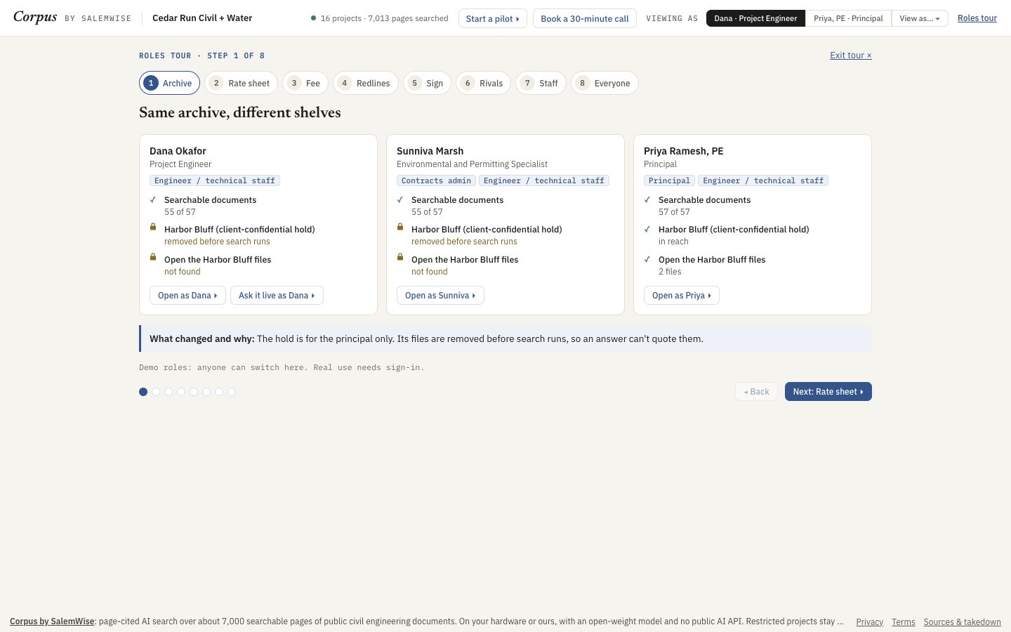Step 1 of the Corpus roles tour: three people at a fictional firm and what each can search