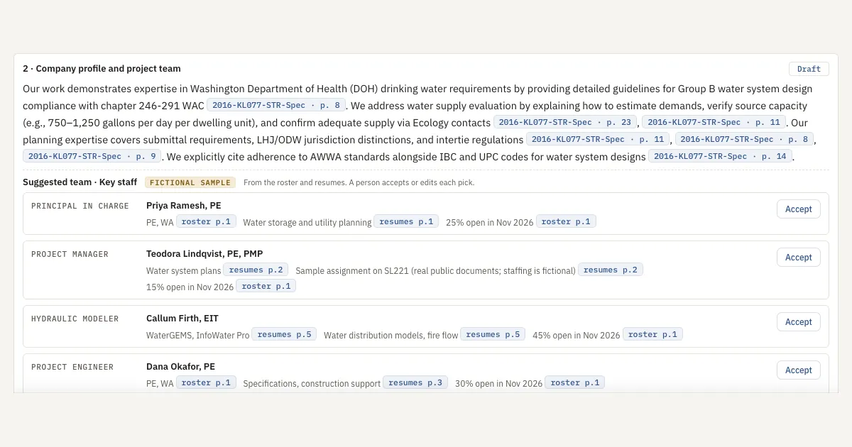 Corpus demo suggested team: each key-staff pick with reasons cited to the résumé or roster page, and an Accept button
